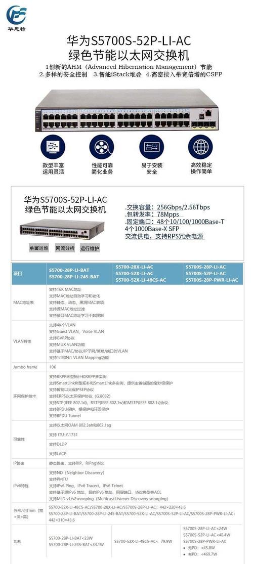 华为交换机配置命令有哪些？-图2