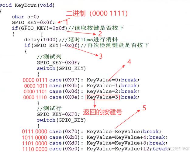 51单片机C语言命令有哪些核心指令？-图3