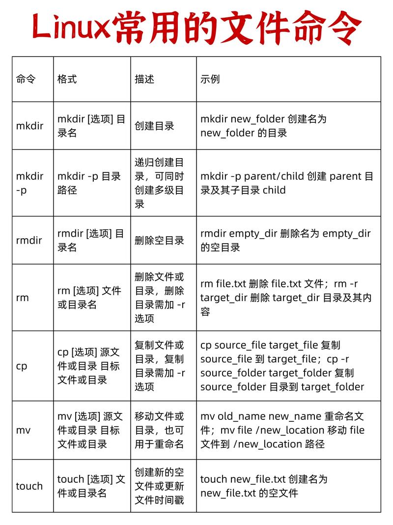 Linux查看文件类型，哪个命令最常用？-图2