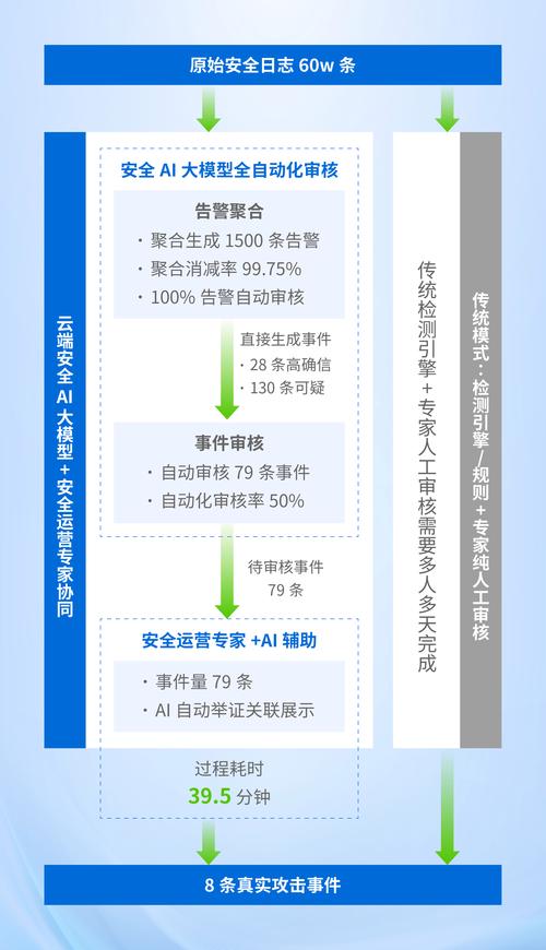 企业网站托管如何更有效提升转化率？-图2