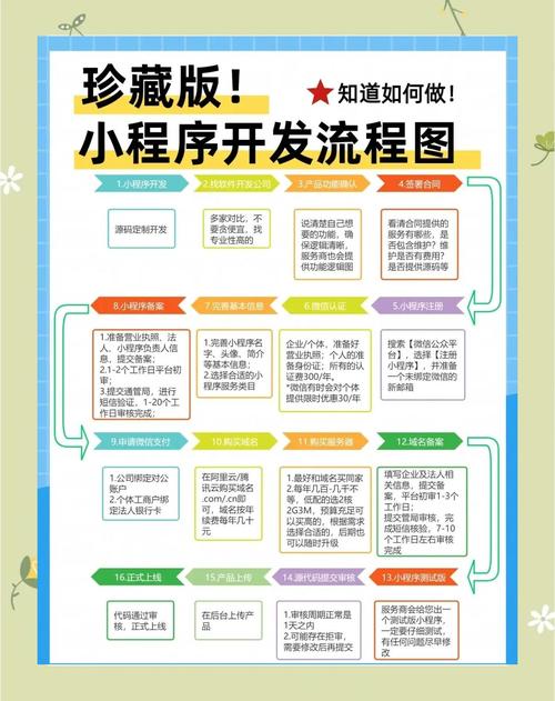 微信小程序申请发布步骤有哪些？-图2