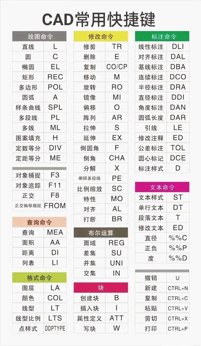 AutoCAD快捷键命令大全，有哪些必学？-图1