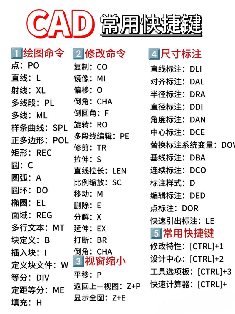 AutoCAD快捷键命令大全，有哪些必学？-图3