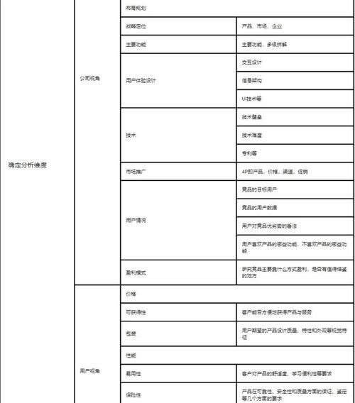 详情页好坏如何精准分析判断？-图1