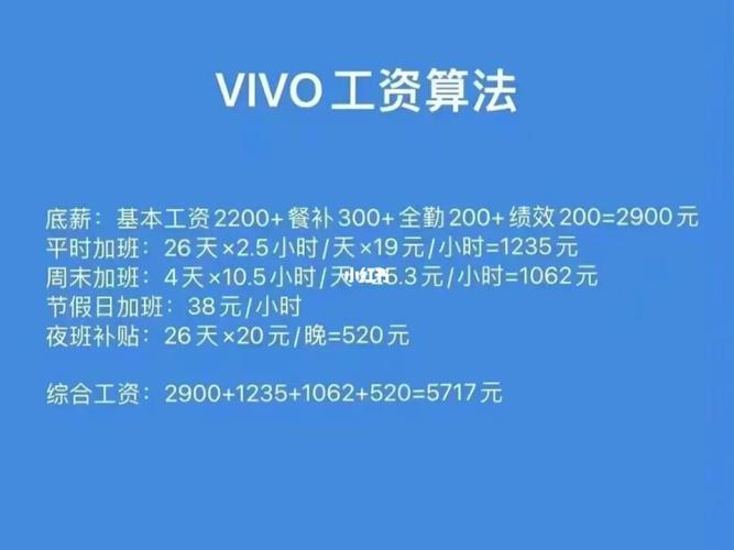 vivo缅甸招聘，是扩张还是填补缺口？-图2