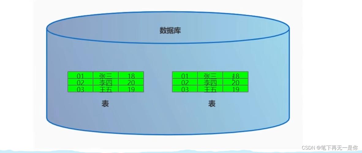 证券招聘SQL技能要求有哪些？-图2