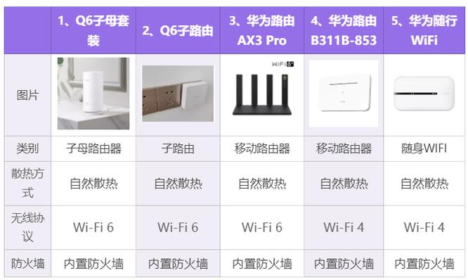 华为路由器抓包命令具体怎么操作？-图3