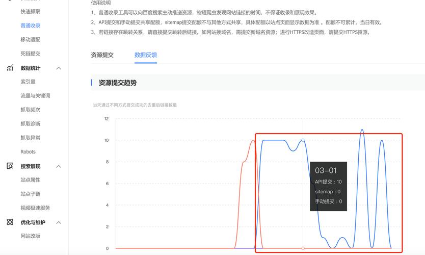 网站如何正确高效提交关键词？-图3