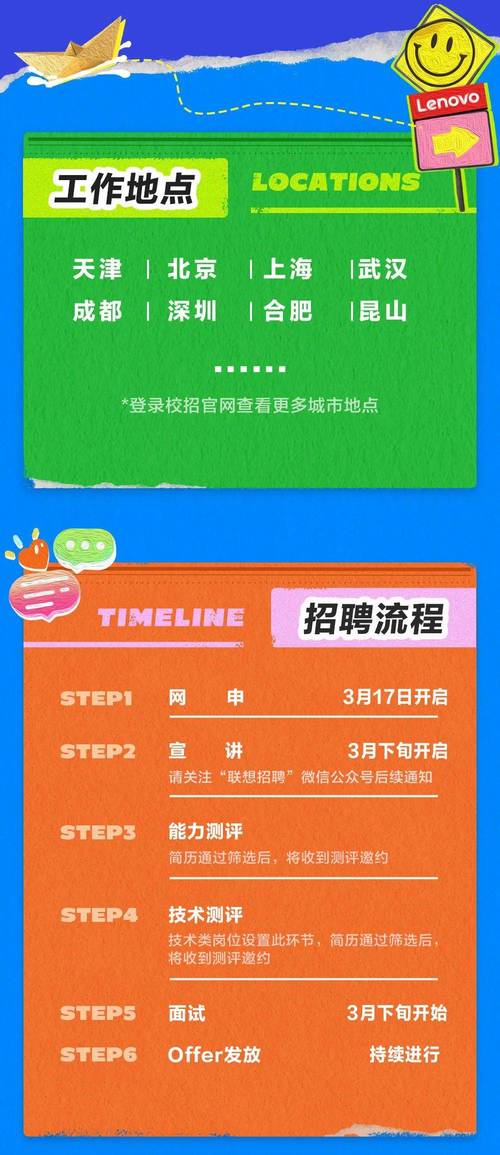 联想招聘机械岗，要求有哪些？-图2