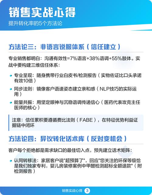 企业客户转化率怎么提高？-图2