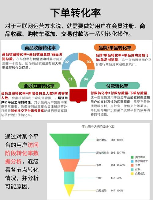 企业客户转化率怎么提高？-图3