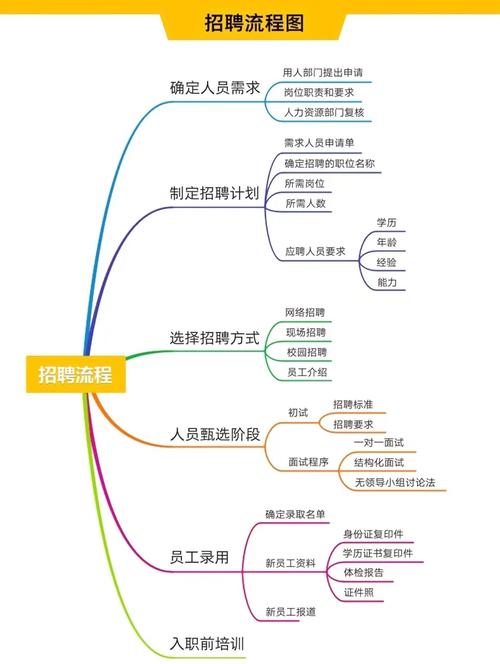 招聘标准如何科学制定？-图1