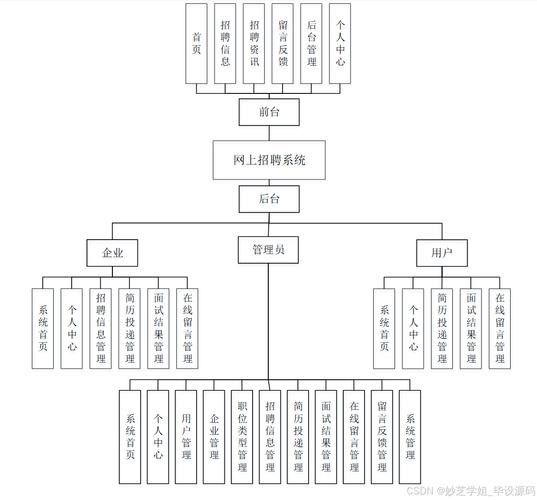 仿招聘系统如何实现核心功能?-图3 仿招聘系统如何实现核心功能?-图3