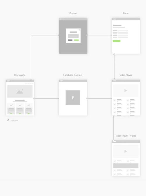 网页交互图如何做UI？-图1