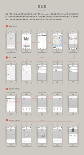 网页交互图如何做UI？-图2