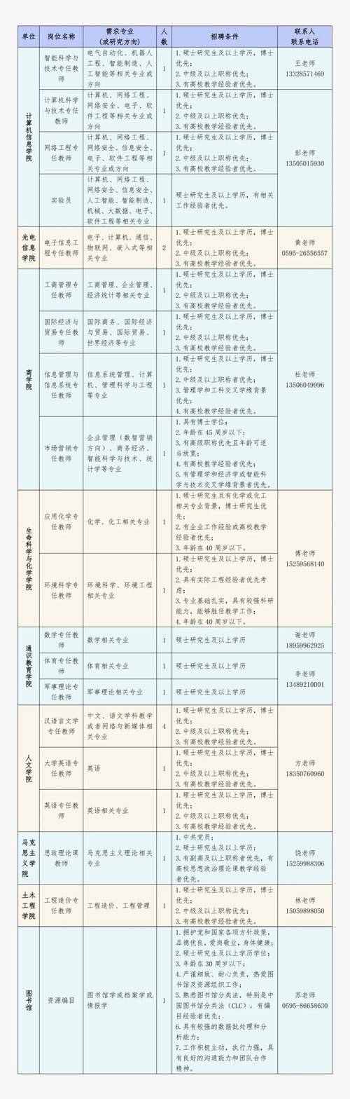 泉州manager招聘，薪资多少？要求如何？-图3