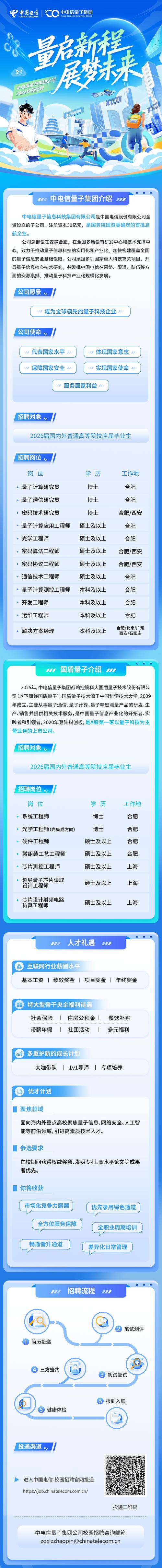 量子链招聘,具体岗位要求是什么?-图1 量子链招聘,具体岗位要求是什么?-图1