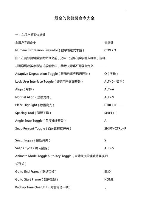 3dmax script基本命令有哪些核心语法？-图1