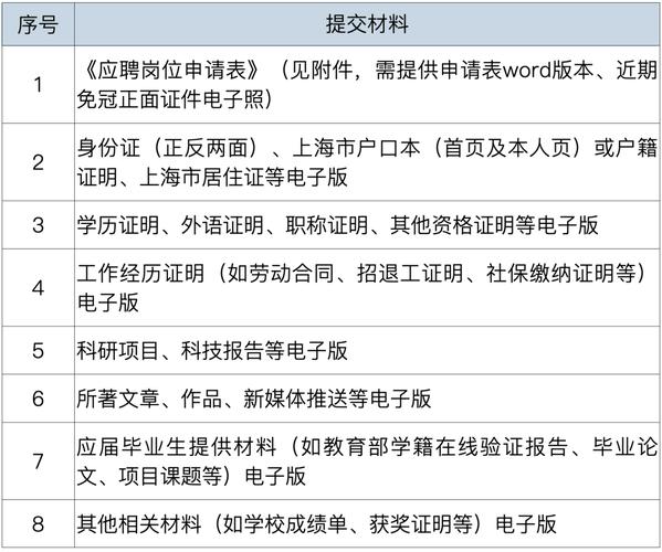 招聘邮箱后缀有何讲究？-图2