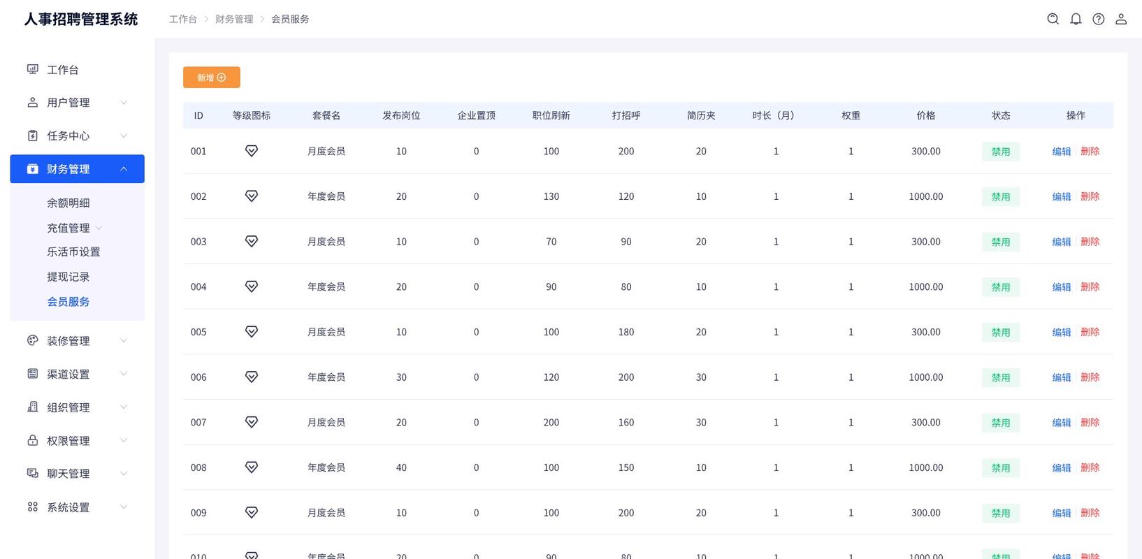 政府招聘源码哪里获取？-图3