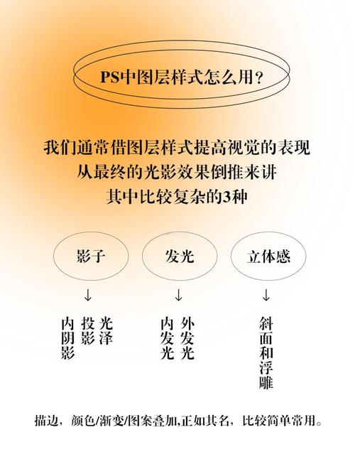 PS模板已下载,如何按教程使用?-图1 PS模板已下载,如何按教程使用?-图1