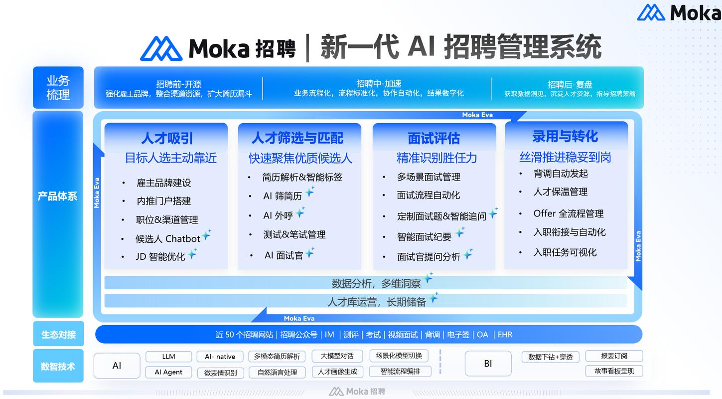 moka智能招聘如何提升招聘效率与匹配精准度？-图2