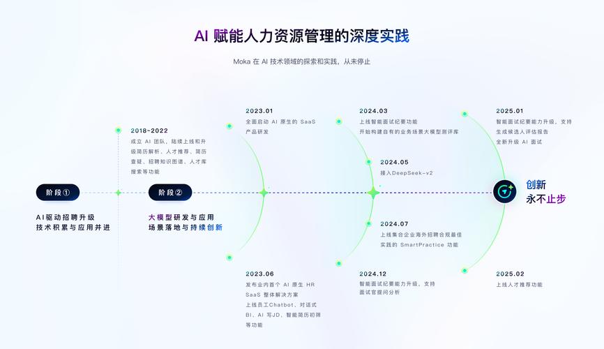 moka智能招聘如何提升招聘效率与匹配精准度？-图3