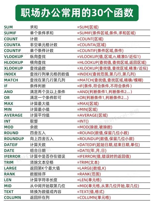 函数VBA招聘，技能要求与岗位匹配度如何？-图1