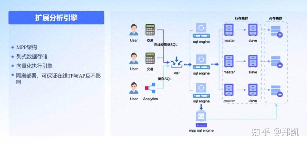 云主机创建数据库的步骤是什么？-图2