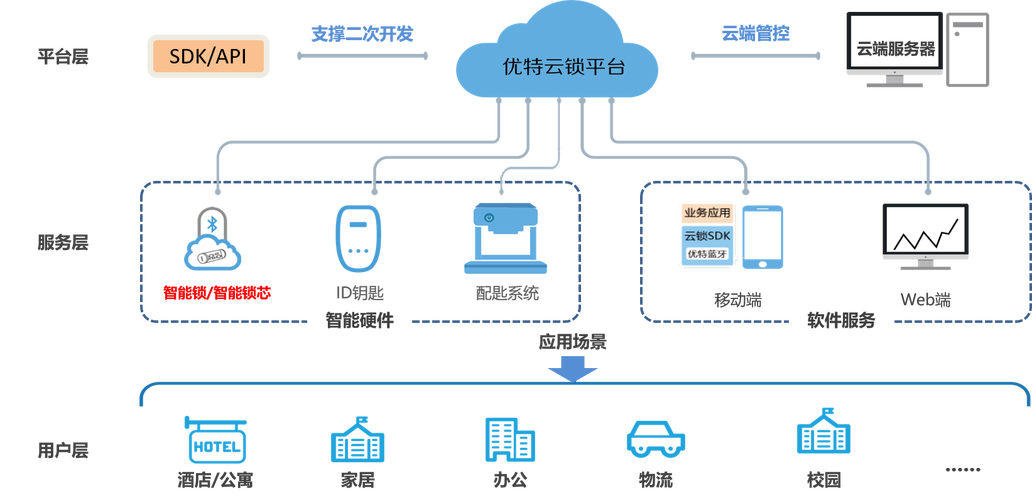 云主机创建数据库的步骤是什么？-图3
