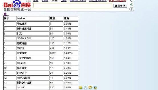 如何规避搜索引擎作弊又免遭惩罚？-图1