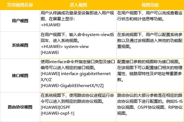 思科交换机配置命令大全有哪些常用命令？-图3