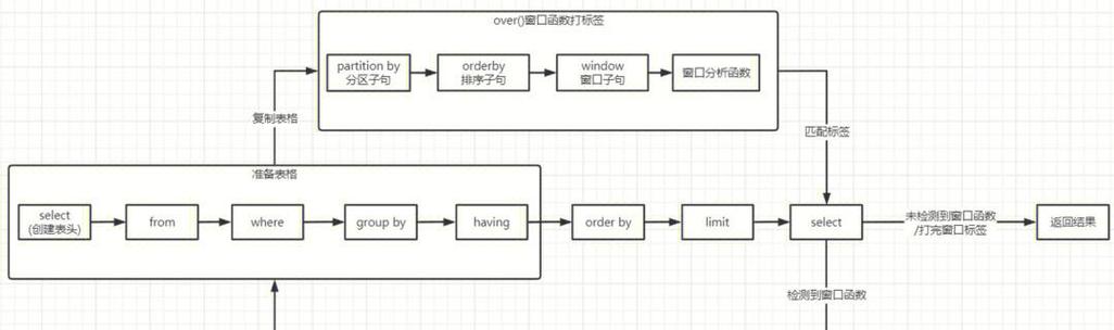 如何执行函数返回的SQL语句？-图3