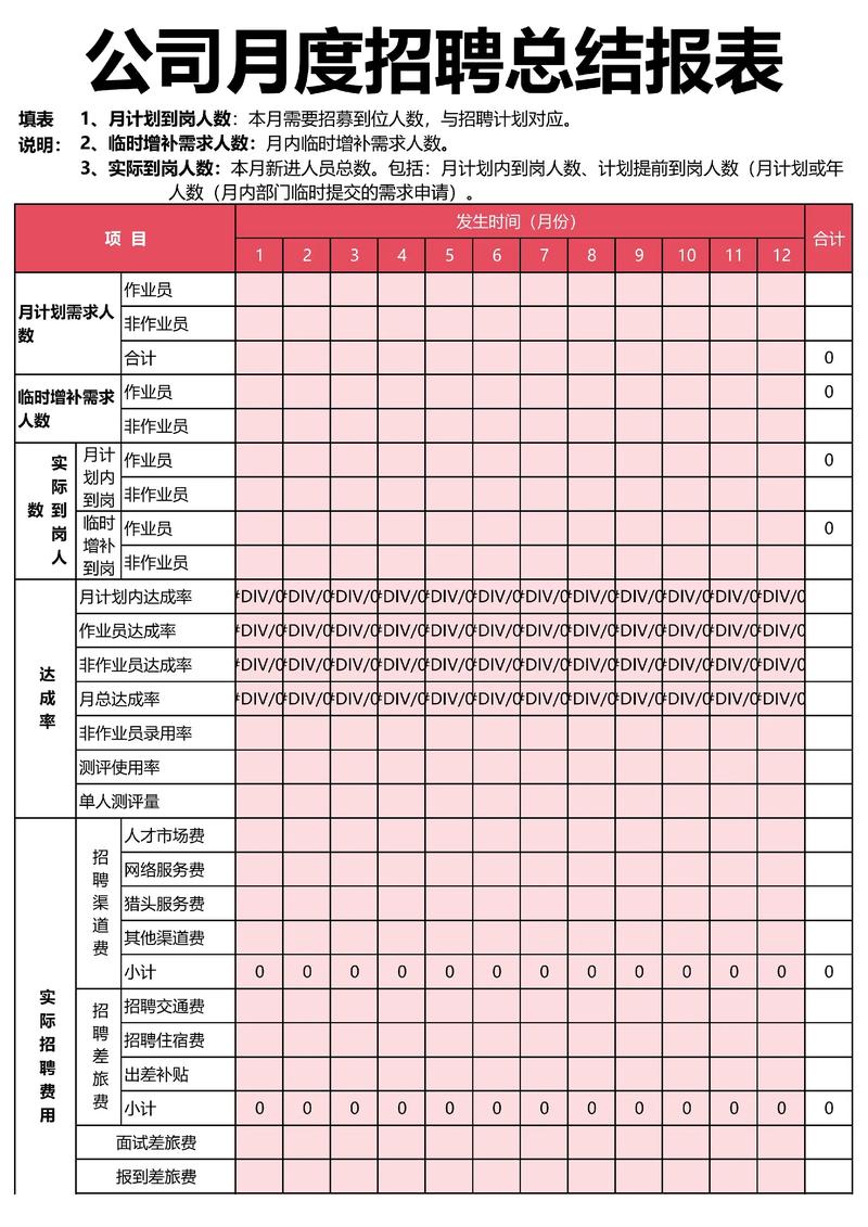 数据决策招聘，核心能力与岗位需求如何匹配？-图2