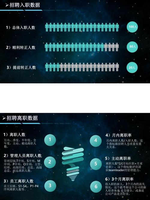 数据决策招聘，核心能力与岗位需求如何匹配？-图1