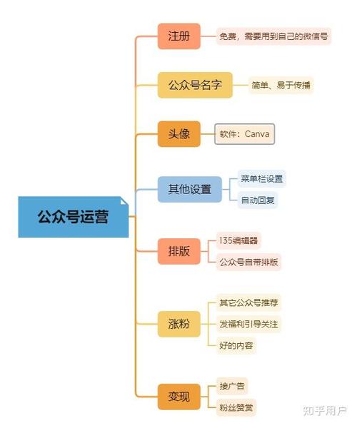 公众号运营难？如何快速涨粉增粘？-图2