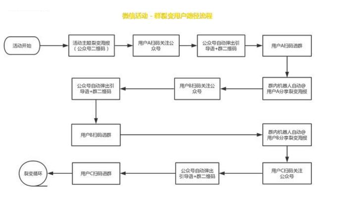 公众号运营难？如何快速涨粉增粘？-图3