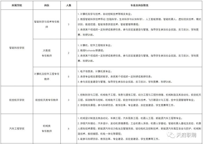 吉列刀片招聘，招啥岗？有啥要求？-图2