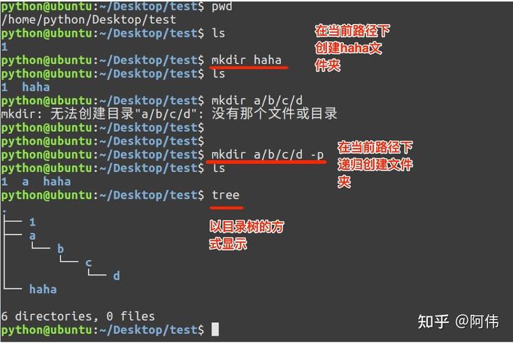 Linux创建文件命令有哪些？-图2