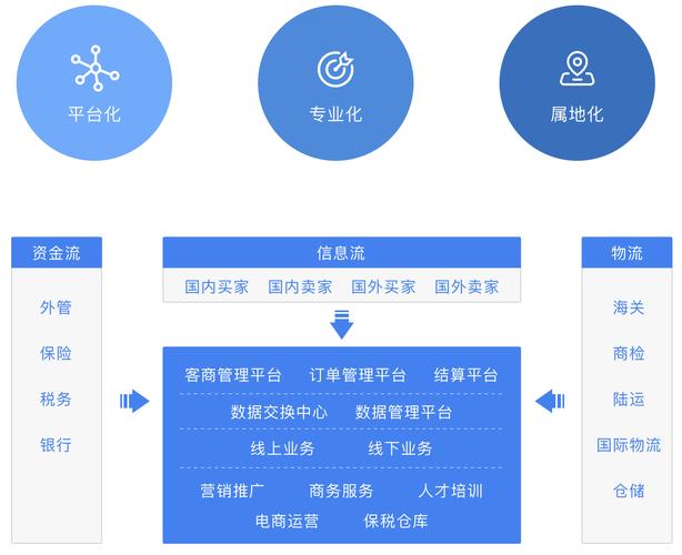 电商平台建设的关键步骤是什么？-图3