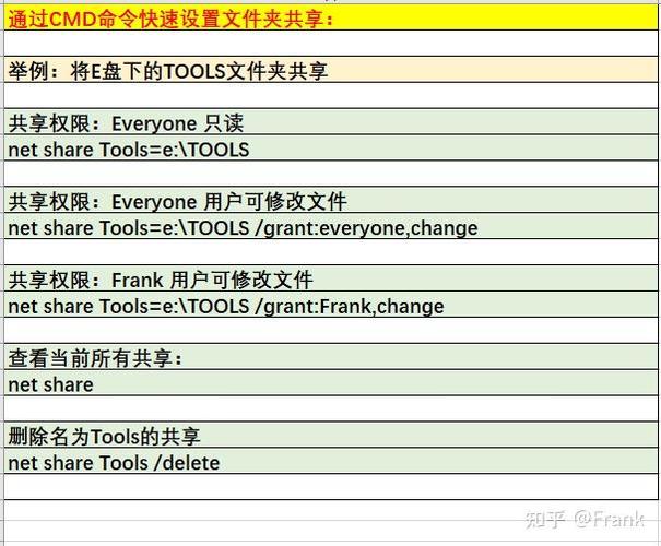 Linux创建共享文件夹命令有哪些？-图3