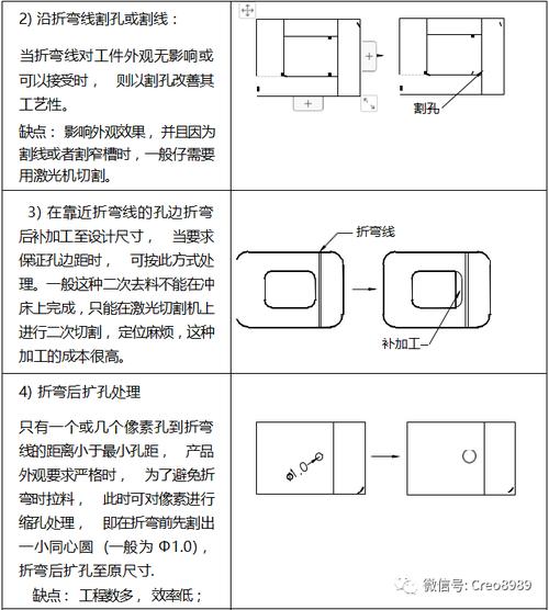 Proe钣金常用命令有哪些？-图3