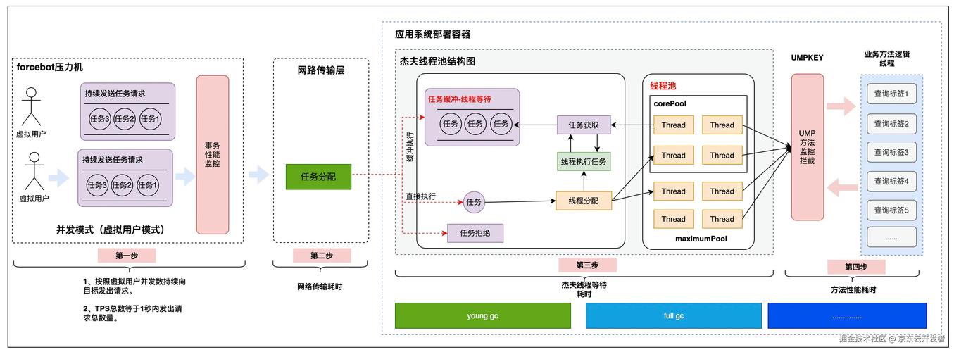 分站如何解析到主机？-图2
