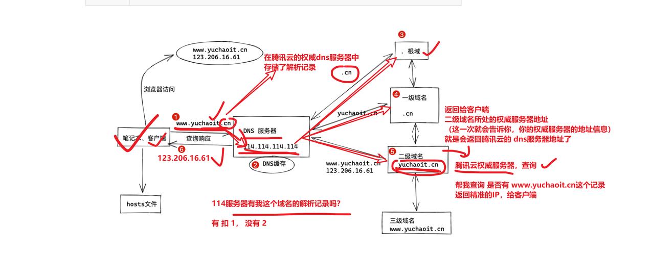 网站域名解析步骤是什么？-图1