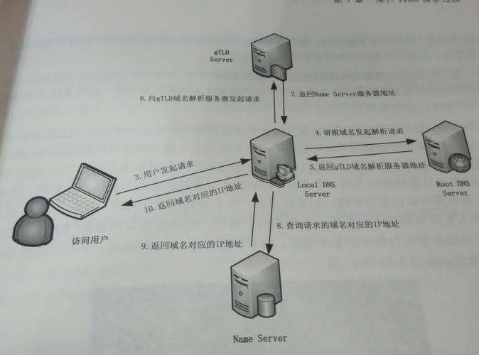 网站域名解析步骤是什么？-图2
