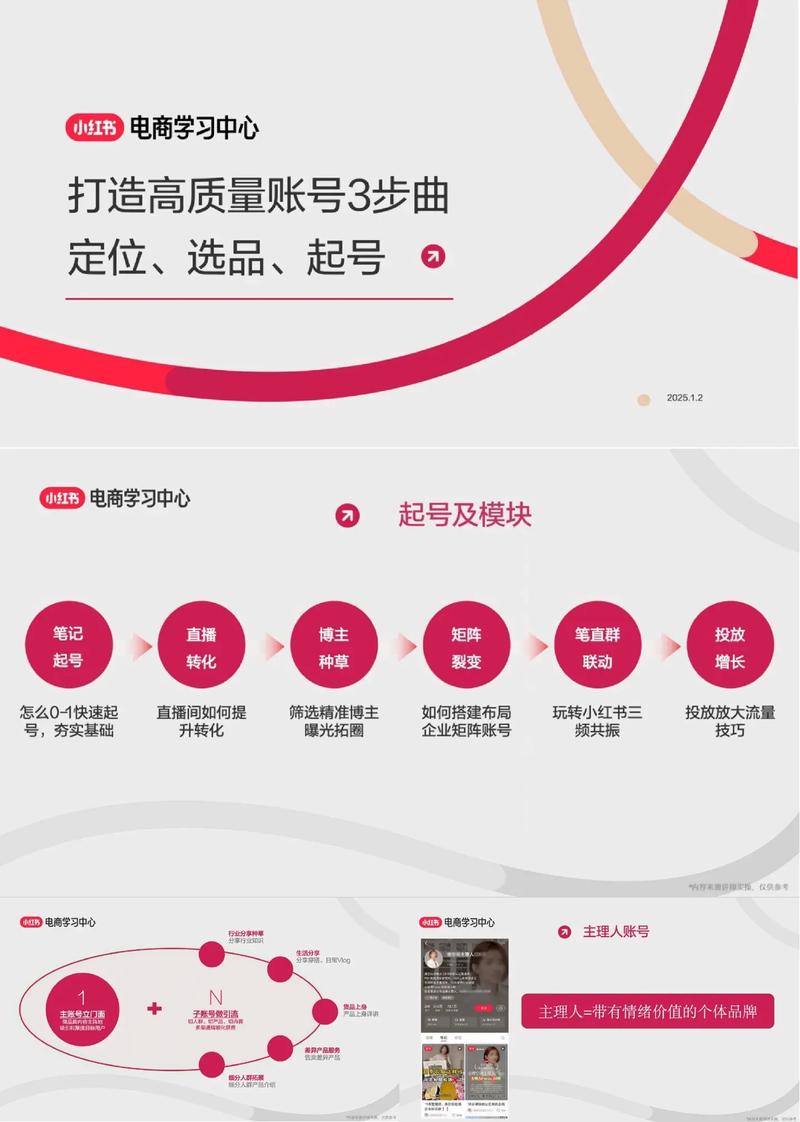 电商网站如何精准定位？-图1
