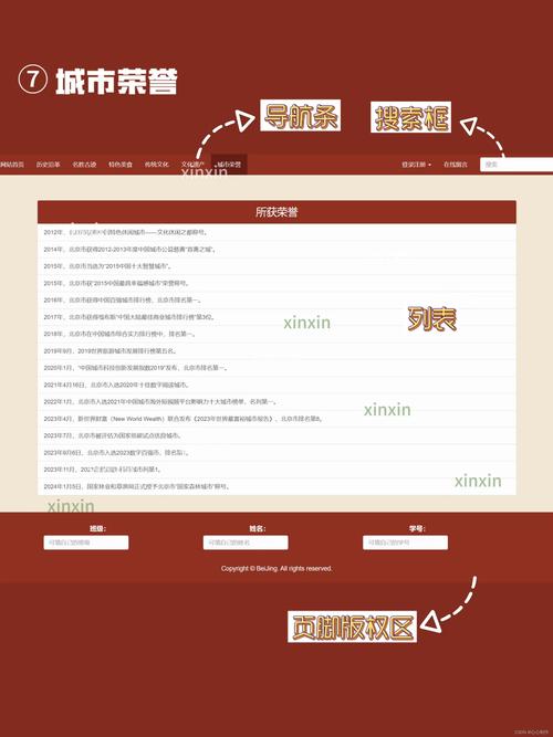 如何快速将网站改为响应式设计？-图2