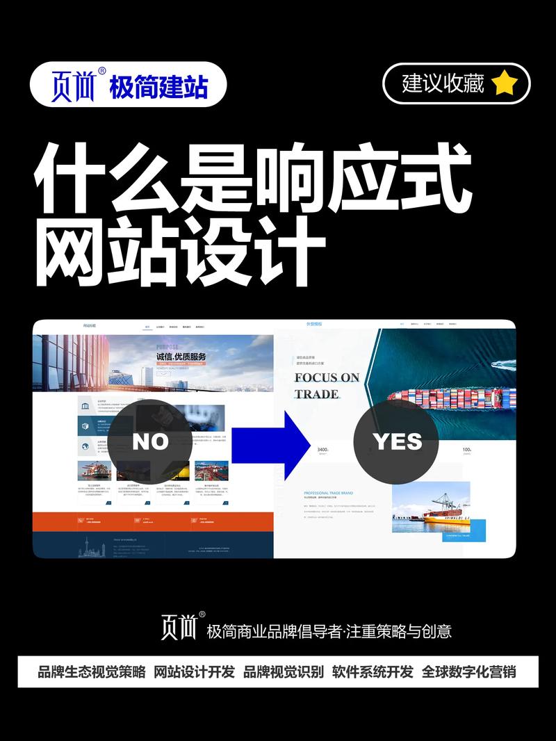 如何快速将网站改为响应式设计？-图1