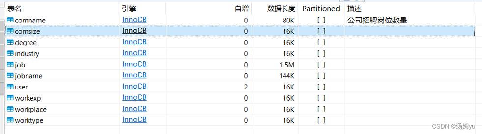 Python如何助力招聘数据分析？-图3