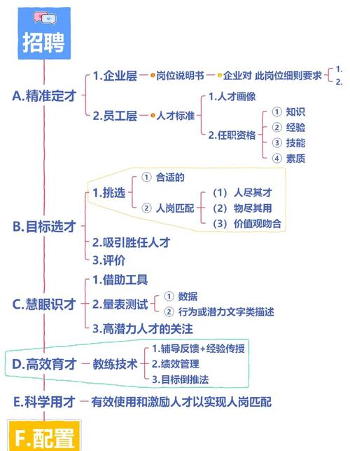 招聘体系究竟对企业发展有何关键作用？-图1